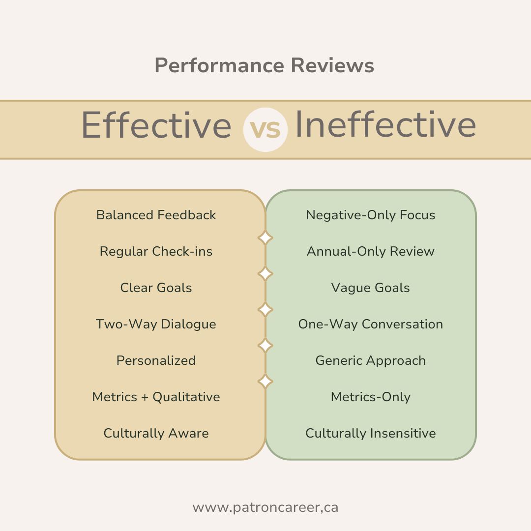 Performance reviews effective vs ineffective